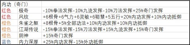 6163银河app 6163银河app天赋选择